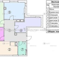 Продаж квартири Харків, Спорт.Гагар.Повст., 109м²