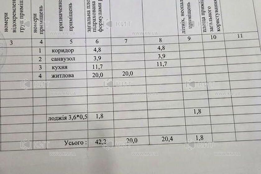 Продаж квартири Харків, Спорт.Гагар.Повст., 42м²