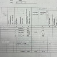 Продажа квартиры Харьков, Центр, 60м²