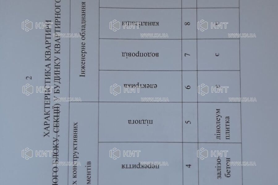 Продаж квартири Харків, Салтівка, 626 мрн., 67м²