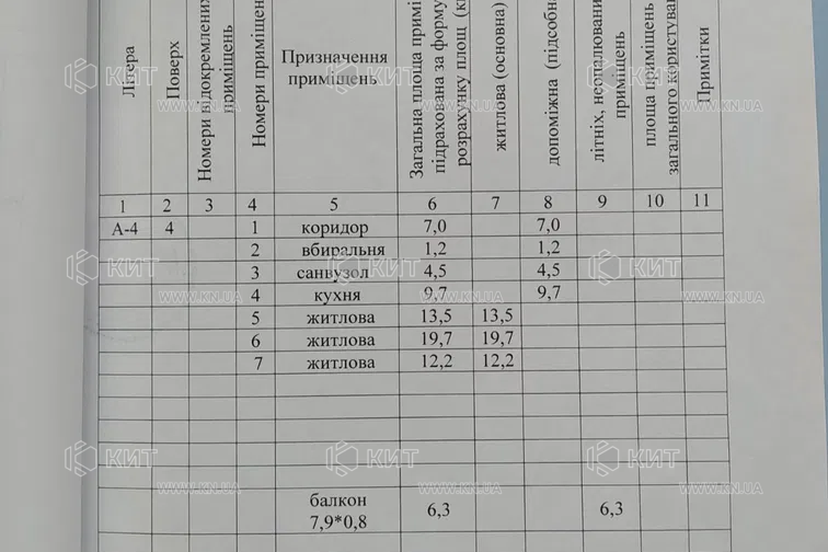 Продажа квартиры Харьков, Аэропорт, Мереф…шоссе, 74.1м²