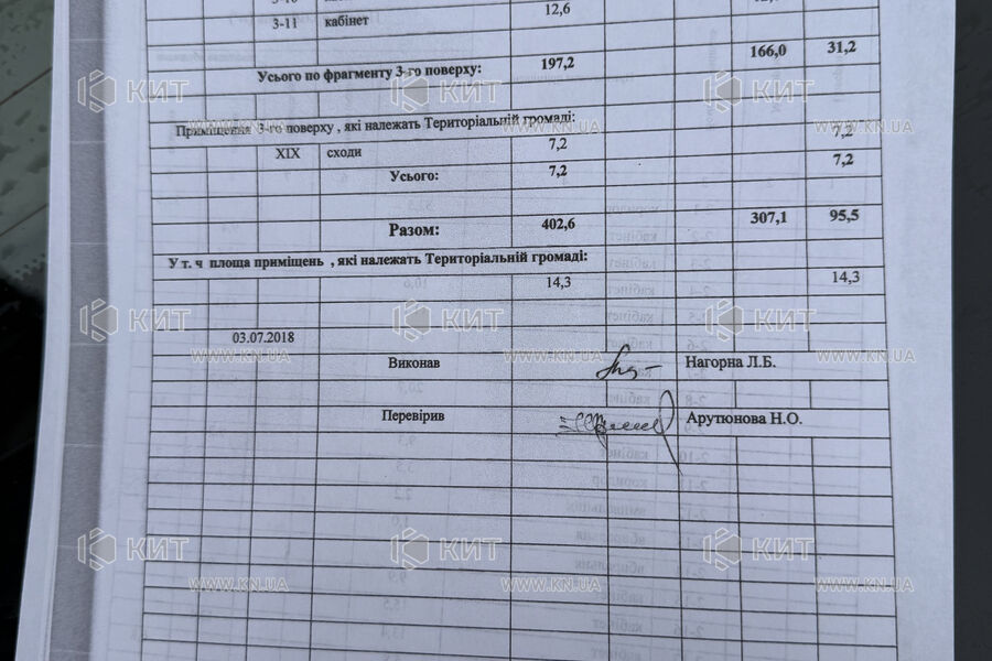 Продажа квартиры Харьков, Центр, 197м²
