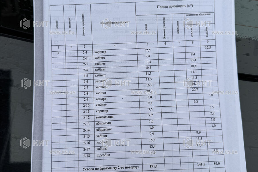 Продажа квартиры Харьков, Центр, 197м²