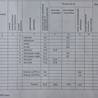 Продаж квартири Харків, Салтівка, 521 мрн., 66м²
