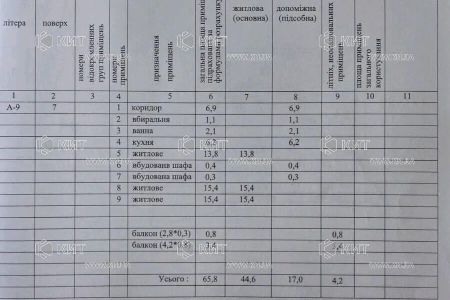 Продаж квартири Харків, Салтівка, 521 мрн., 66м²