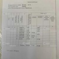 Продаж квартири Харків, Наукова, 95м²