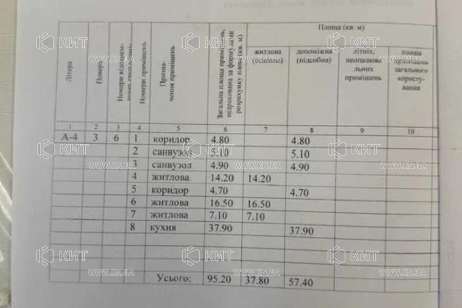 Продаж квартири Харків, Наукова, 95м²