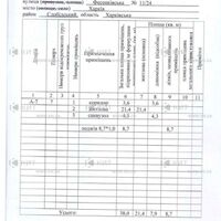 Продажа квартиры Харьков, Спортивная, Гагарина, Защитников, 38м²