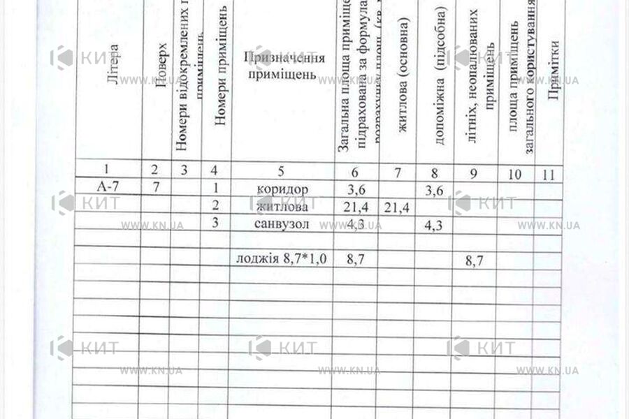 Продажа квартиры Харьков, Спортивная, Гагарина, Защитников, 38м²