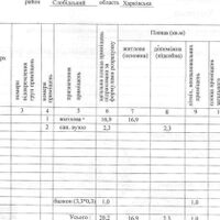 Продаж квартири Харків, Спорт.Гагар.Повст., 21м²