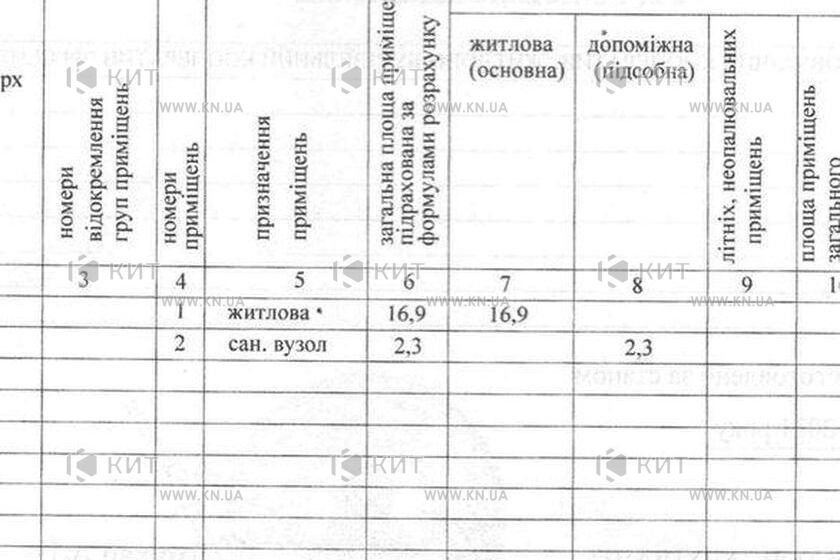 Продаж квартири Харків, Спорт.Гагар.Повст., 21м²
