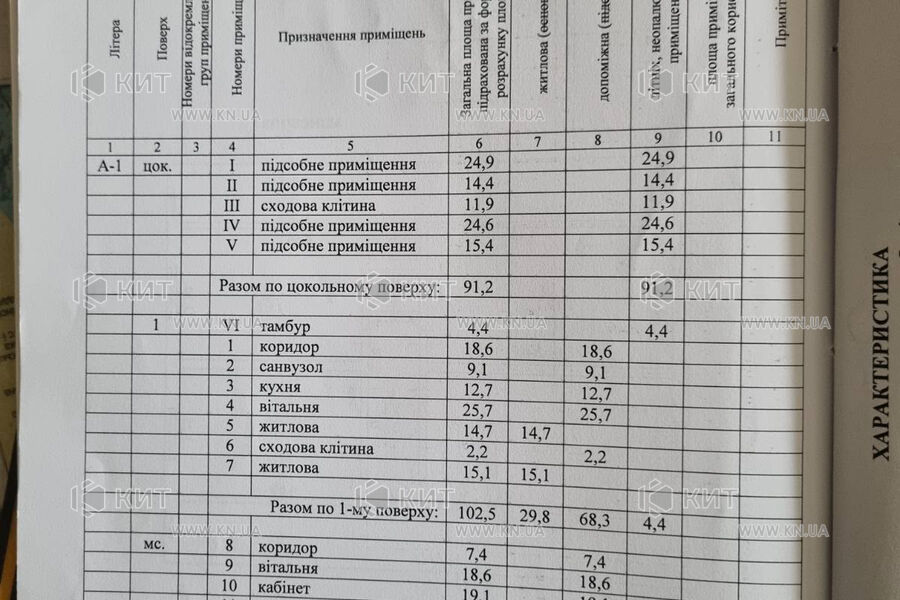 Продажа дома Харьков, Лысая Гора, 178м²