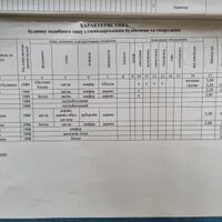 Продажа дома Харьков, Лысая Гора, 178м²
