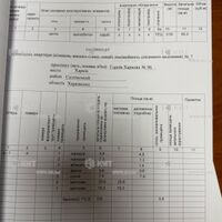 Продажа квартиры Харьков, Спортивная, Гагарина, Защитников, 65м²
