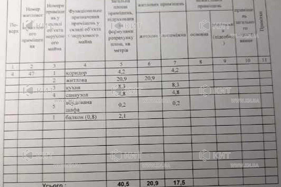 Продажа квартиры Харьков, Спортивная, Гагарина, Защитников, 40.5м²
