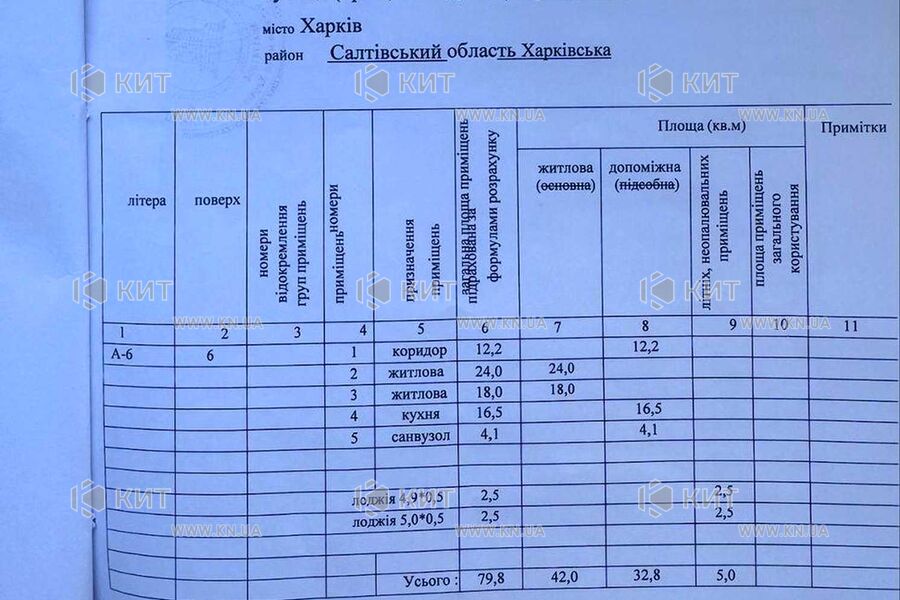 Продаж квартири Харків, Спорт.Гагар.Повст., 80м²