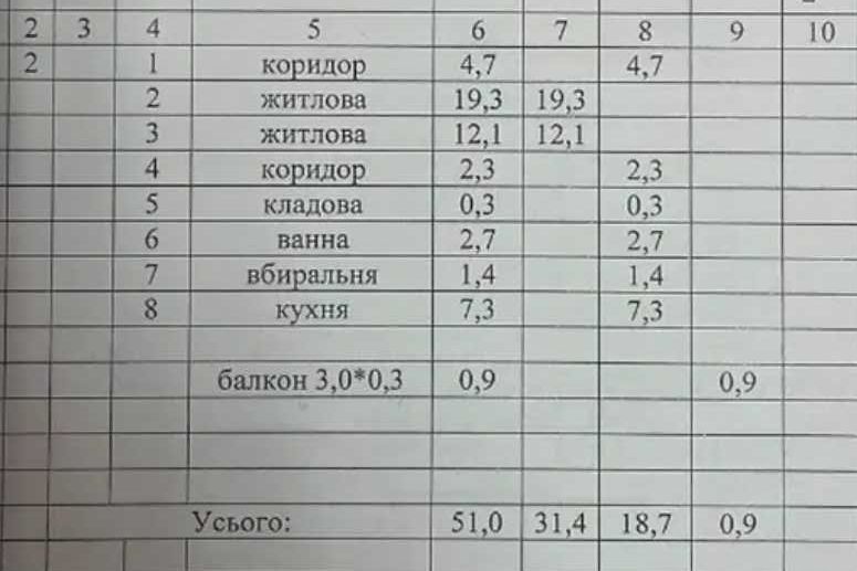 Продажа квартиры Харьков, Центр, 51м²