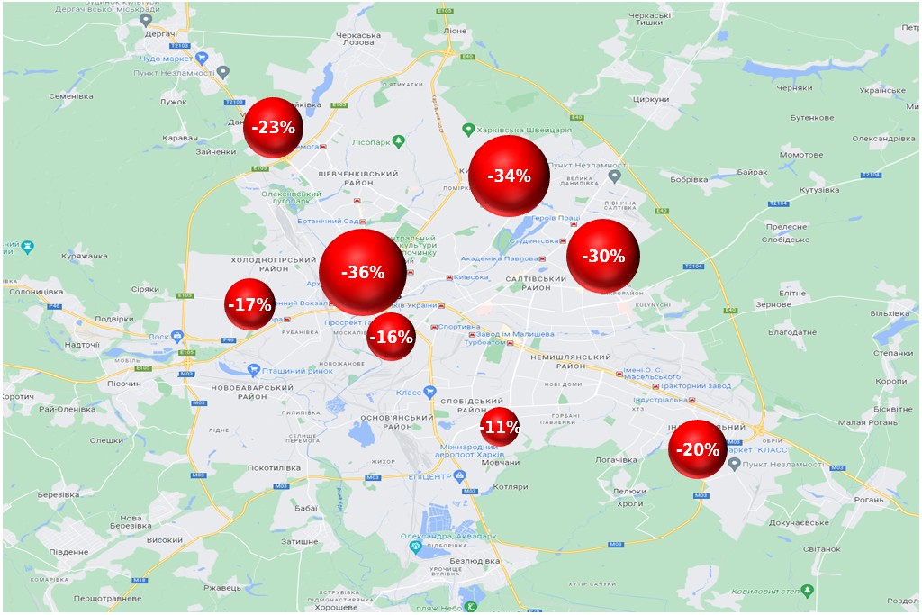 Цінові тренди житлової нерухомості Харкова